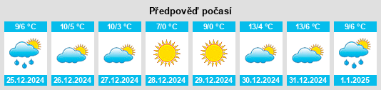 Výhled počasí pro místo Nanxun na Slunečno.cz