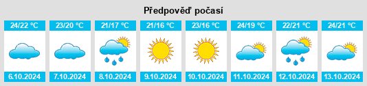 Výhled počasí pro místo Nanxiang na Slunečno.cz