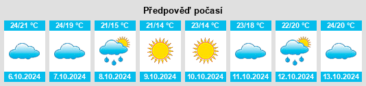 Výhled počasí pro místo Nantong na Slunečno.cz