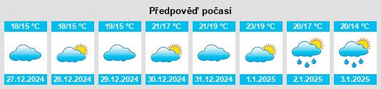 Výhled počasí pro místo Nantang na Slunečno.cz