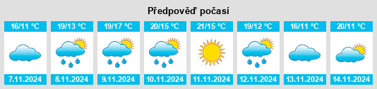 Výhled počasí pro místo Nanshenzao na Slunečno.cz