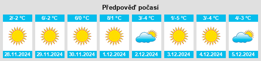 Výhled počasí pro místo Nanrenfu na Slunečno.cz