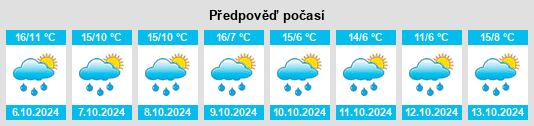 Výhled počasí pro místo Nanqiu na Slunečno.cz