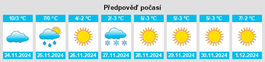 Výhled počasí pro místo Nanma na Slunečno.cz