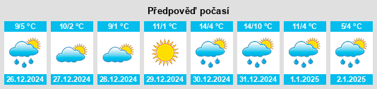 Výhled počasí pro místo Quanfu na Slunečno.cz