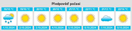 Výhled počasí pro místo Duji na Slunečno.cz