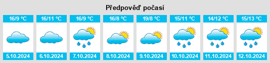 Výhled počasí pro místo Muhuguan na Slunečno.cz