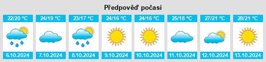 Výhled počasí pro místo Motou na Slunečno.cz