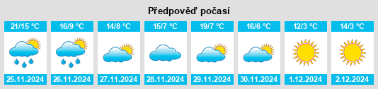 Výhled počasí pro místo Minzhu na Slunečno.cz