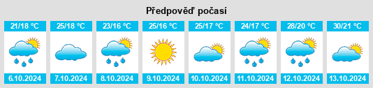 Výhled počasí pro místo Minqiao na Slunečno.cz