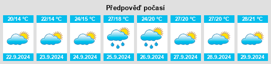 Výhled počasí pro místo Mingguang na Slunečno.cz