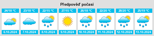 Výhled počasí pro místo Minggang na Slunečno.cz