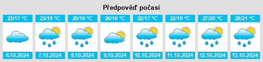 Výhled počasí pro místo Mingfeng na Slunečno.cz