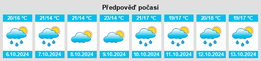 Výhled počasí pro místo Mingdu na Slunečno.cz