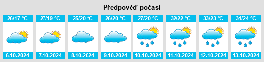 Výhled počasí pro místo Miluo Chengguanzhen na Slunečno.cz