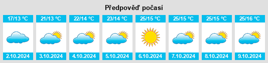 Výhled počasí pro místo Ganlu na Slunečno.cz