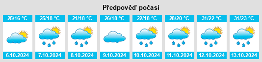 Výhled počasí pro místo Miaoshi na Slunečno.cz