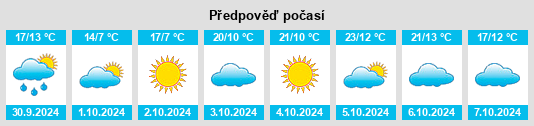 Výhled počasí pro místo Mentougou na Slunečno.cz