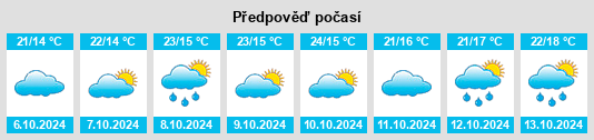 Výhled počasí pro místo Mengyin na Slunečno.cz