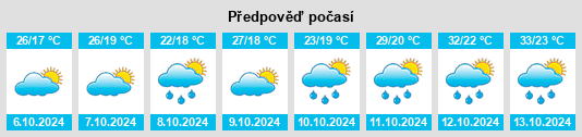 Výhled počasí pro místo Mengxi na Slunečno.cz