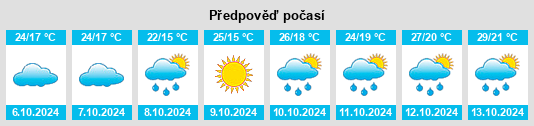 Výhled počasí pro místo Mengcheng Chengguanzhen na Slunečno.cz