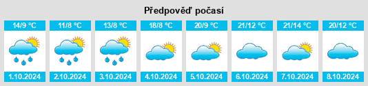 Výhled počasí pro místo Mengbi na Slunečno.cz