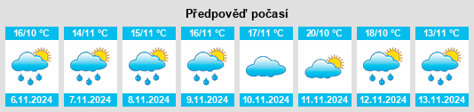 Výhled počasí pro místo Meiyuan na Slunečno.cz