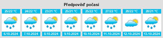 Výhled počasí pro místo Meixian na Slunečno.cz