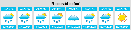 Výhled počasí pro místo Meitang na Slunečno.cz