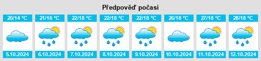 Výhled počasí pro místo Meiling na Slunečno.cz