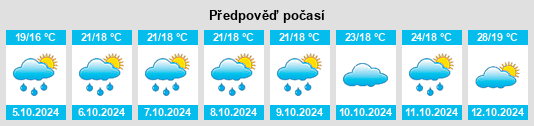 Výhled počasí pro místo Meilin na Slunečno.cz