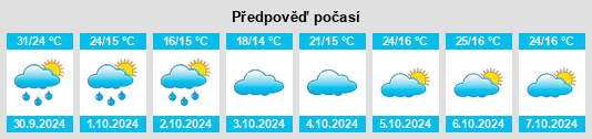 Výhled počasí pro místo Meigang na Slunečno.cz