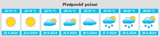 Výhled počasí pro místo Meichang na Slunečno.cz