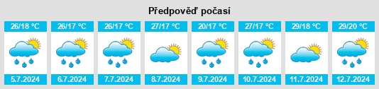 Výhled počasí pro místo Maying na Slunečno.cz