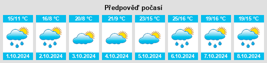 Výhled počasí pro místo Mawei na Slunečno.cz