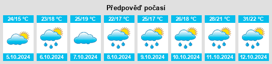 Výhled počasí pro místo Matou na Slunečno.cz