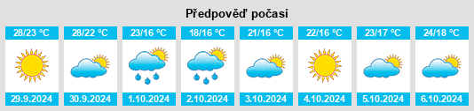 Výhled počasí pro místo Matang na Slunečno.cz