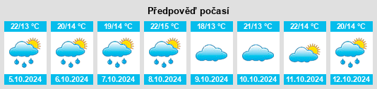 Výhled počasí pro místo Mataigou na Slunečno.cz