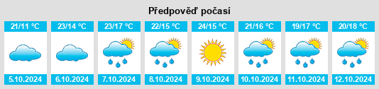 Výhled počasí pro místo Mashankou na Slunečno.cz