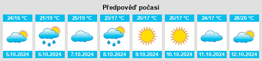 Výhled počasí pro místo Mapeng na Slunečno.cz