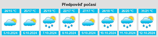 Výhled počasí pro místo Maoli na Slunečno.cz