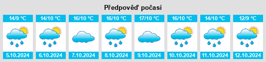 Výhled počasí pro místo Maojing na Slunečno.cz