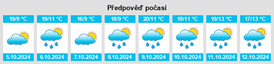 Výhled počasí pro místo Maojiazao na Slunečno.cz