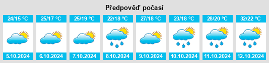 Výhled počasí pro místo Maojiagang na Slunečno.cz