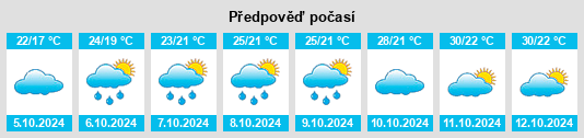 Výhled počasí pro místo Maodian na Slunečno.cz