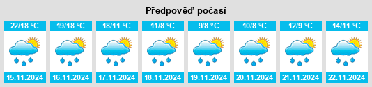 Výhled počasí pro místo Liangshuijing na Slunečno.cz