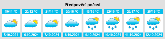 Výhled počasí pro místo Malin na Slunečno.cz