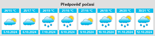 Výhled počasí pro místo Maliang na Slunečno.cz