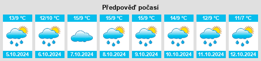 Výhled počasí pro místo Malianchuan na Slunečno.cz