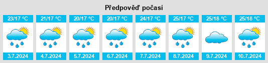 Výhled počasí pro místo Majie na Slunečno.cz